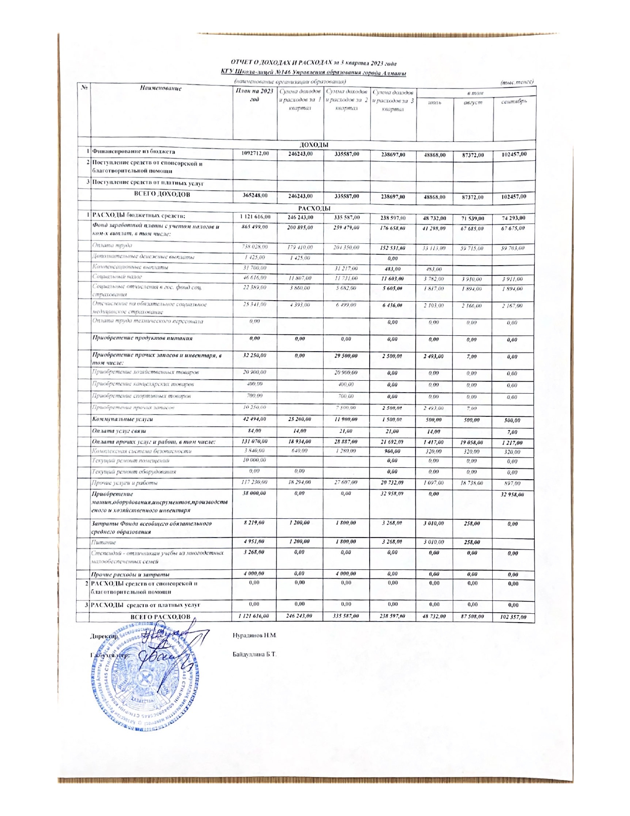 Отчет о доходах и расходах за 3 квартал 2023 г.